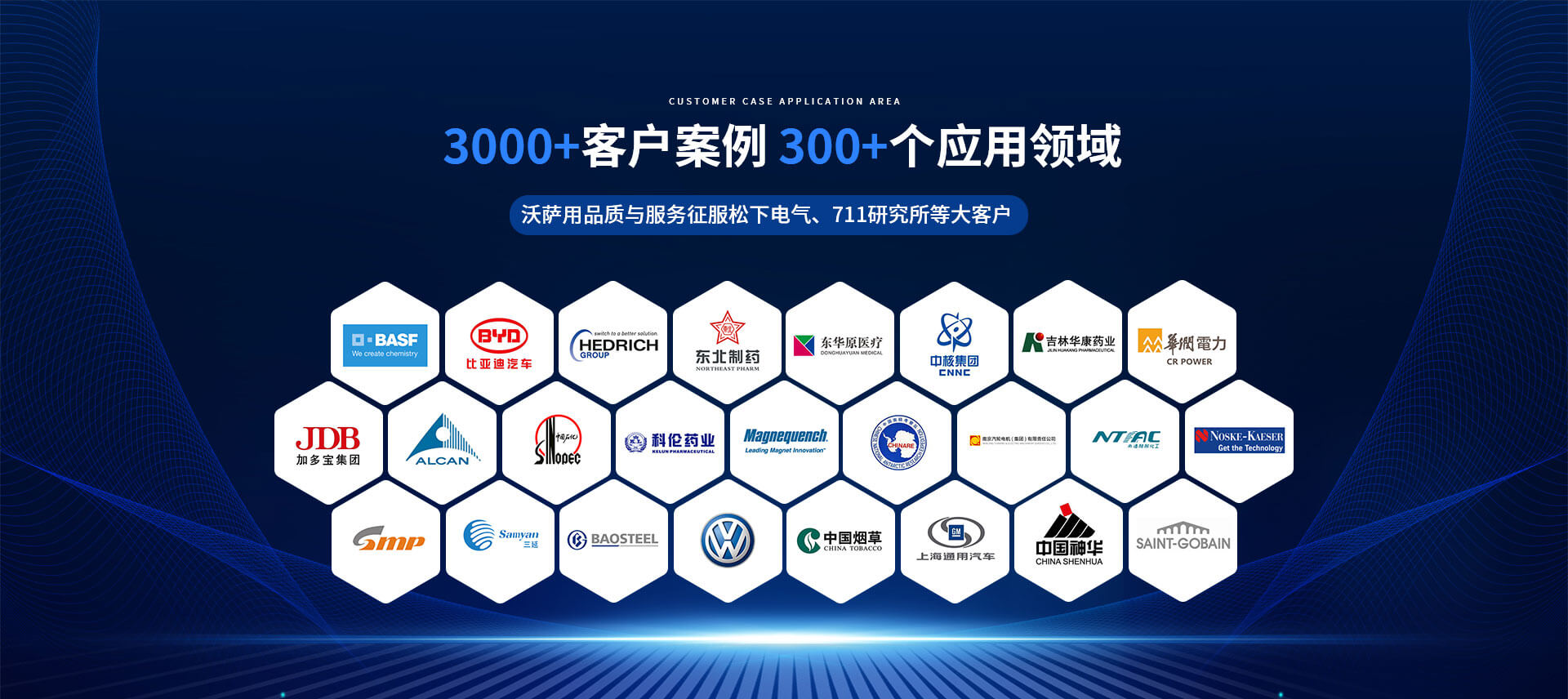 沃薩閥門(mén)用品質(zhì)與服務(wù)征服3000+客戶(hù)